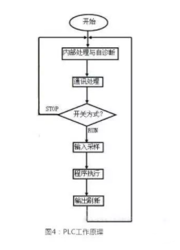 如何快速读懂PLC梯形图？告诉你一个小秘诀的图4