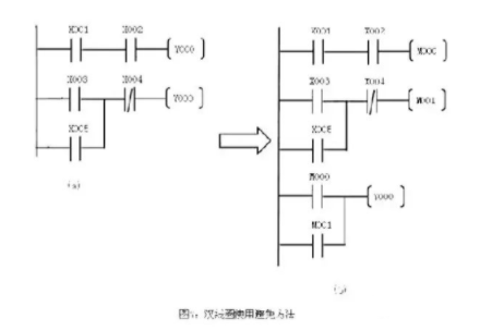 如何快速读懂PLC梯形图？告诉你一个小秘诀的图7