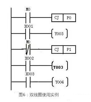 如何快速读懂PLC梯形图？告诉你一个小秘诀的图6