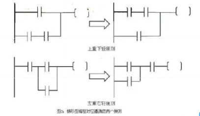 如何快速读懂PLC梯形图？告诉你一个小秘诀的图3