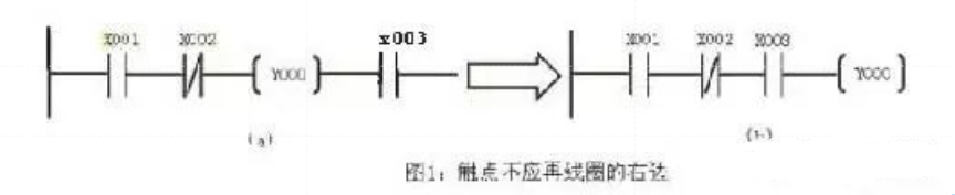如何快速读懂PLC梯形图？告诉你一个小秘诀的图1