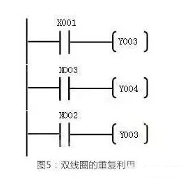 如何快速读懂PLC梯形图？告诉你一个小秘诀的图5