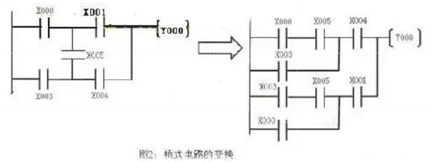 如何快速读懂PLC梯形图？告诉你一个小秘诀的图2