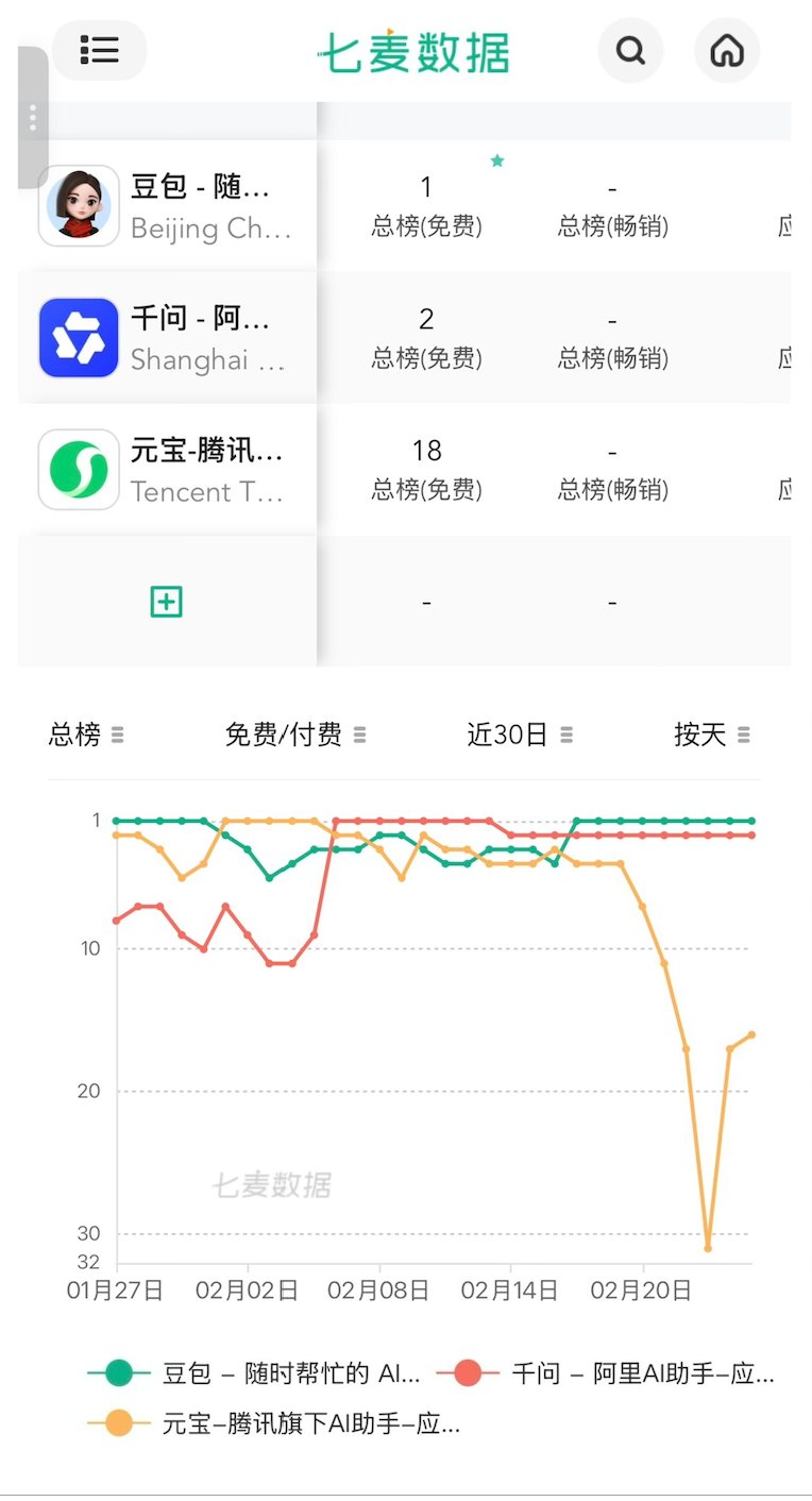 来源：七麦数据