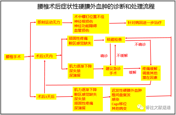 外 血腫 膜 硬