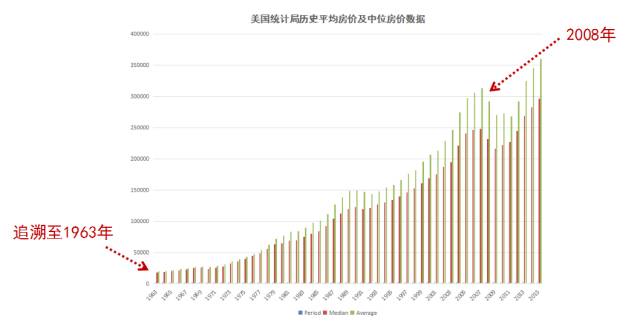 美国 | 土地投资：财富自由的新捷径