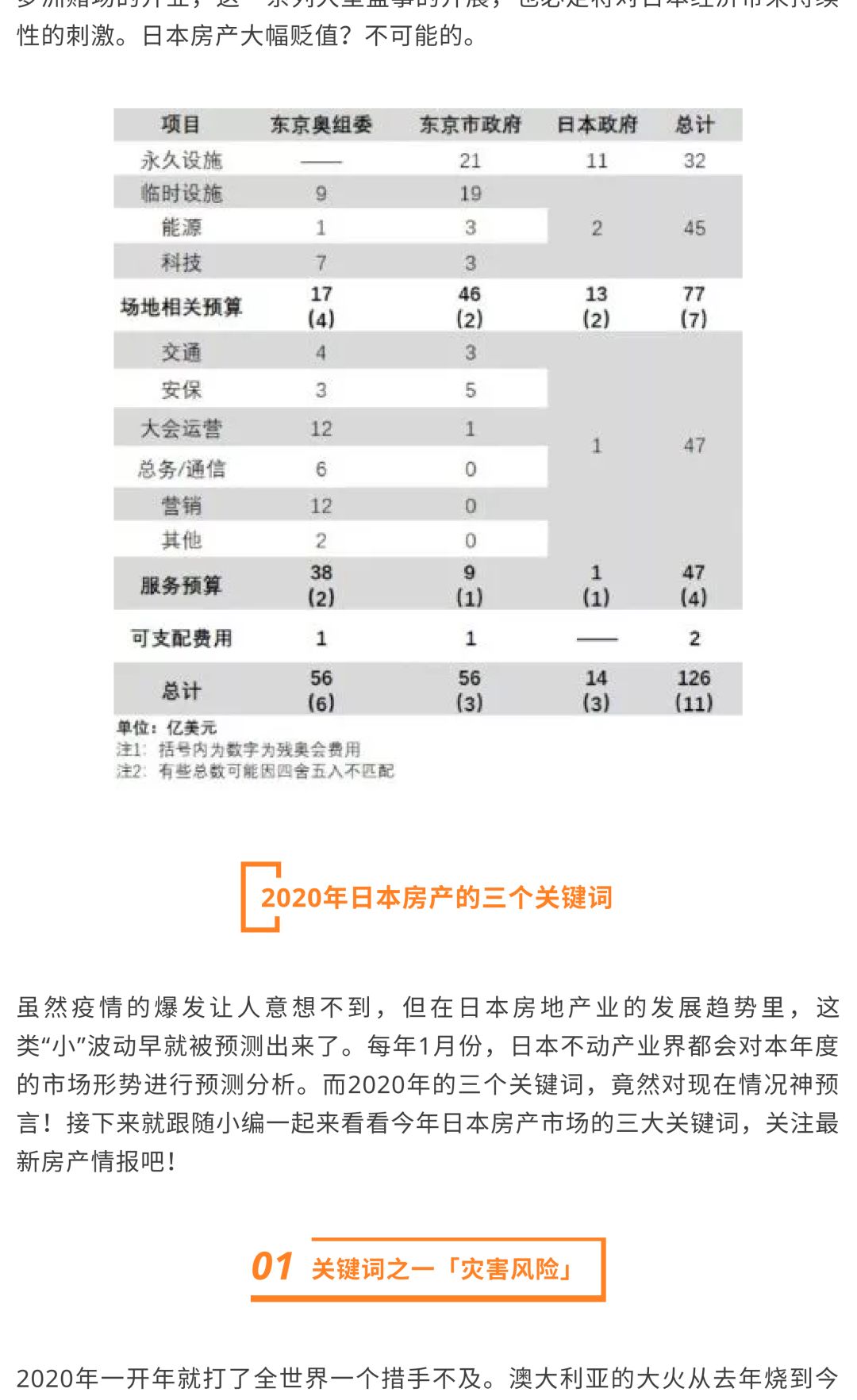 如果东京奥运取消 日本房产会贬值吗 全球金融资讯收集 微信公众号文章阅读 Wemp