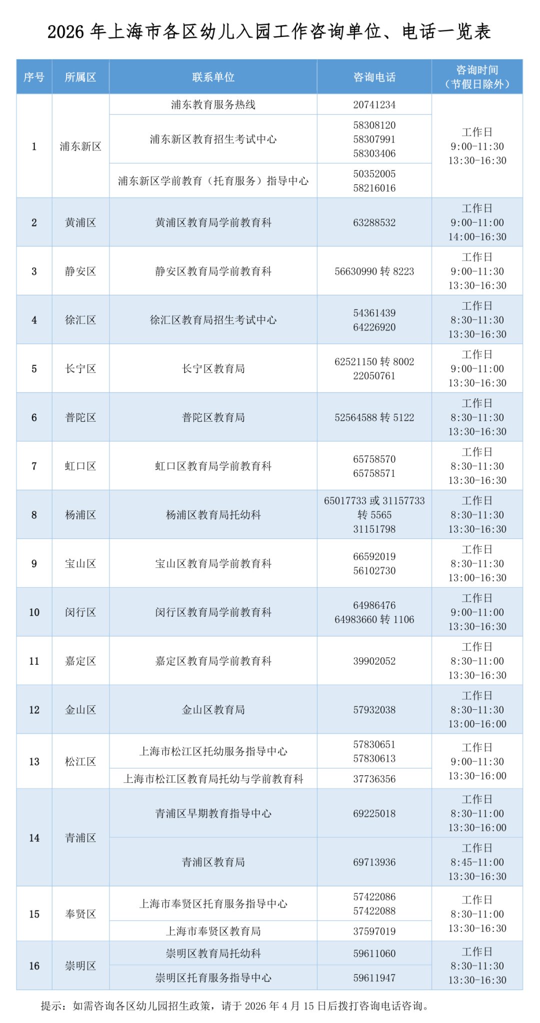 3  2026年上海市各区幼儿入园工作咨询单位、电话一览表_01.png