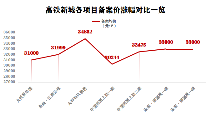 苏州太湖新城房价图片