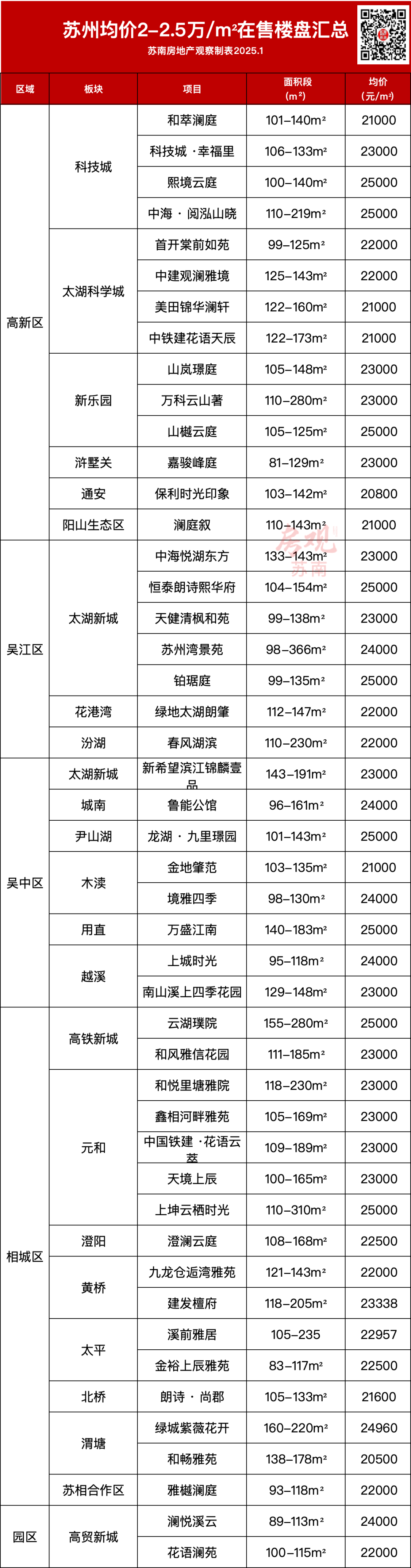 苏州太湖新城房价图片