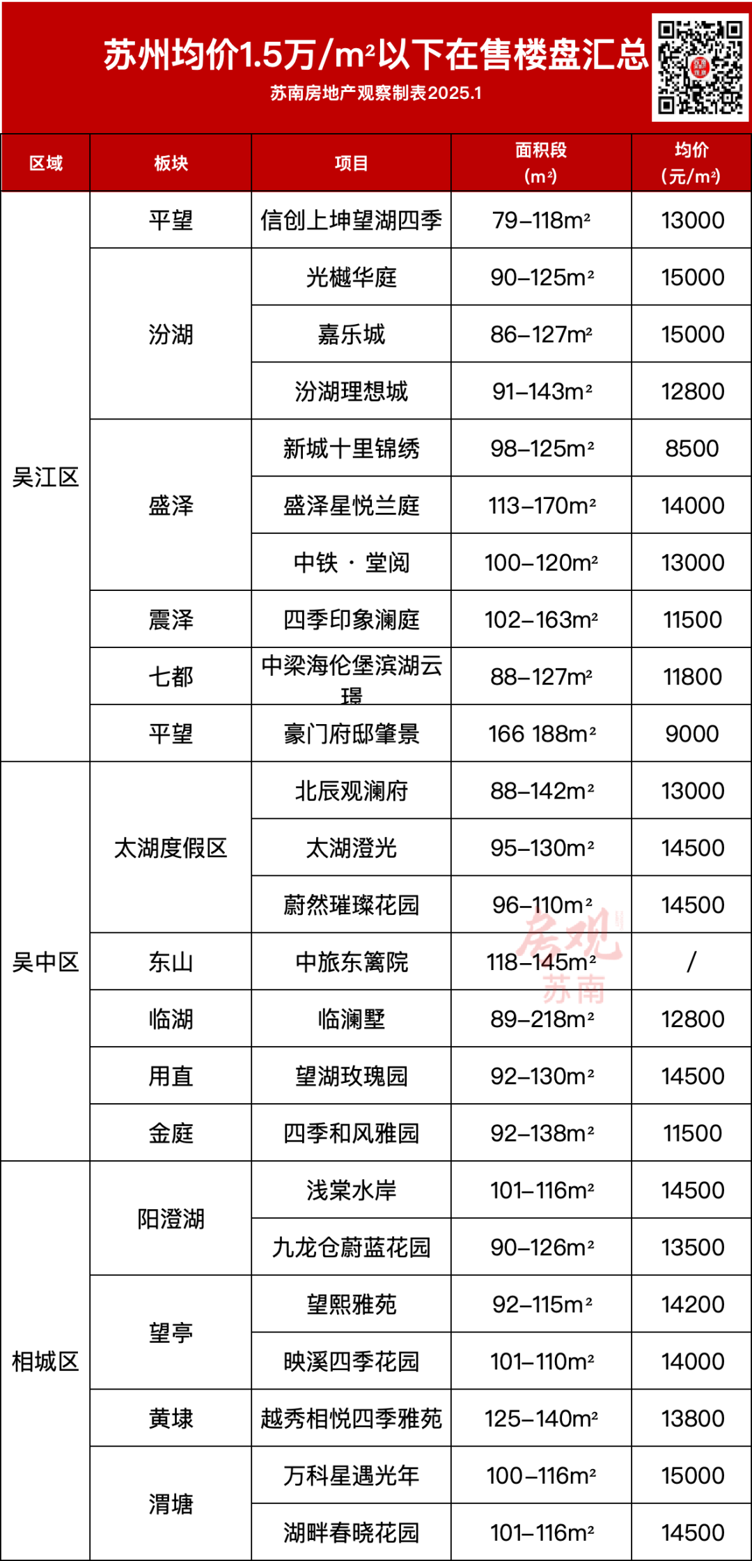 苏州太湖新城房价图片