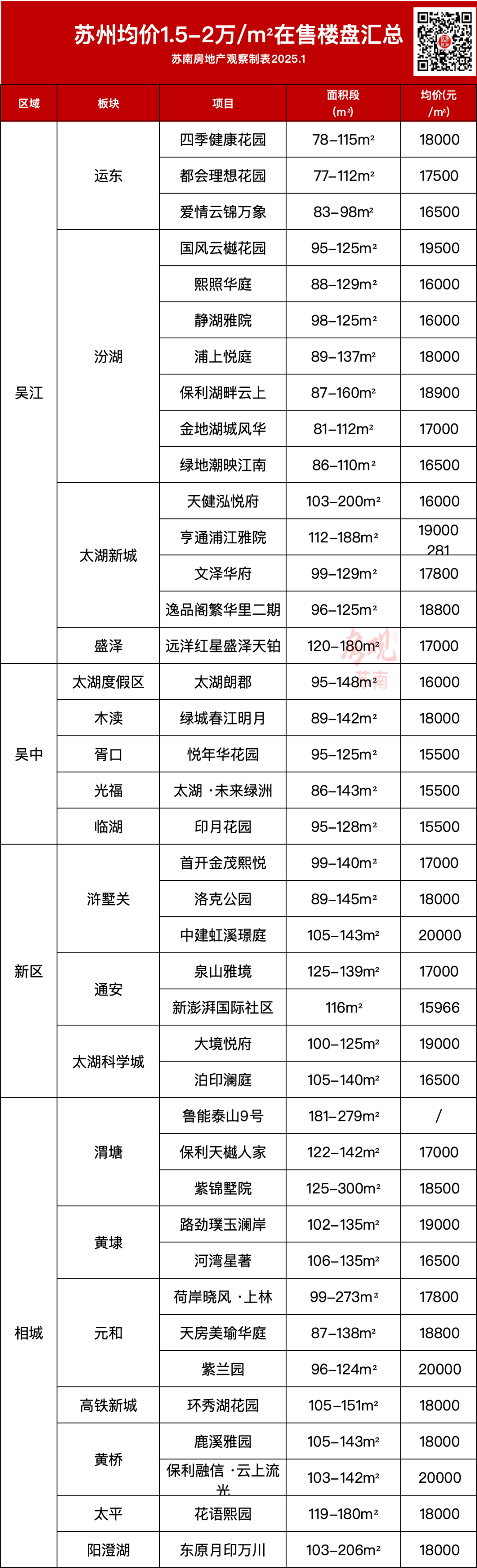 苏州太湖新城房价图片