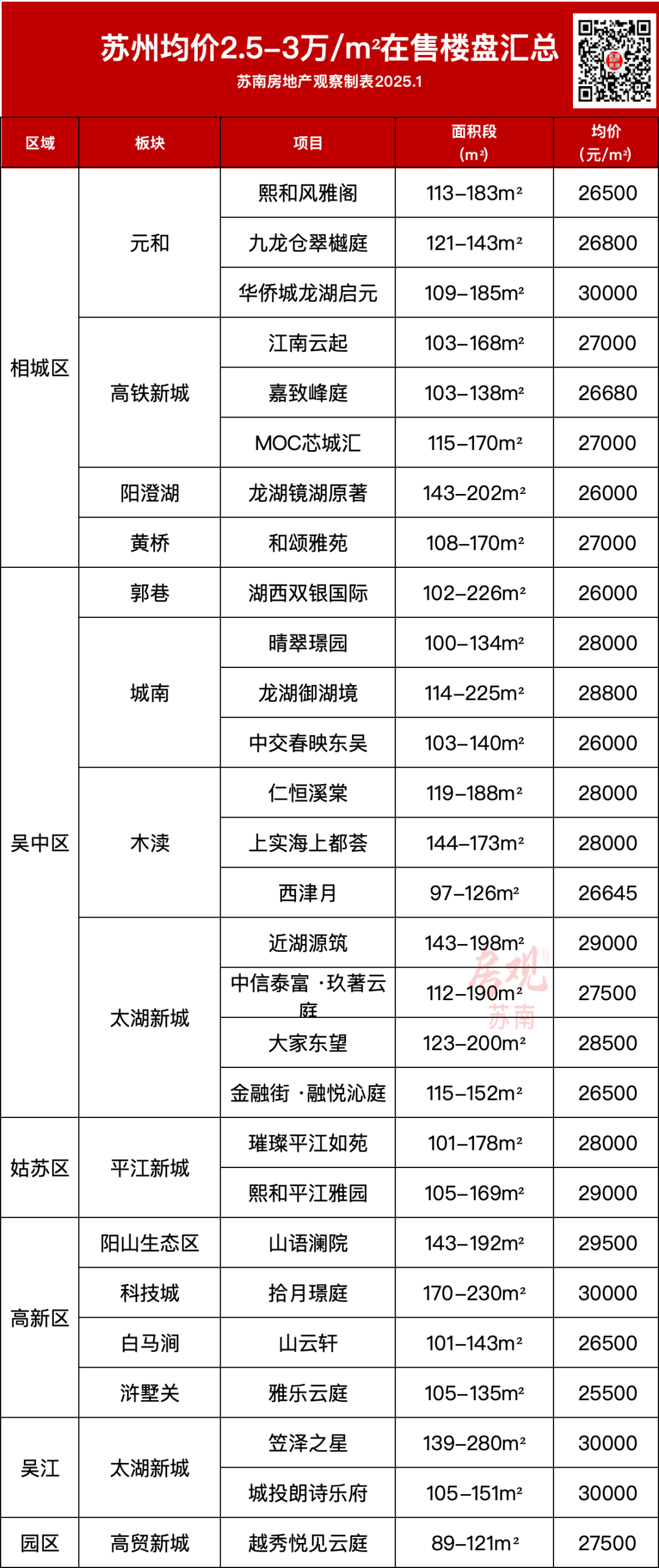 苏州太湖新城房价图片