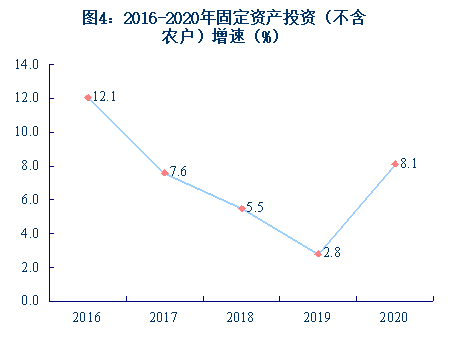 昆明统计(微信)