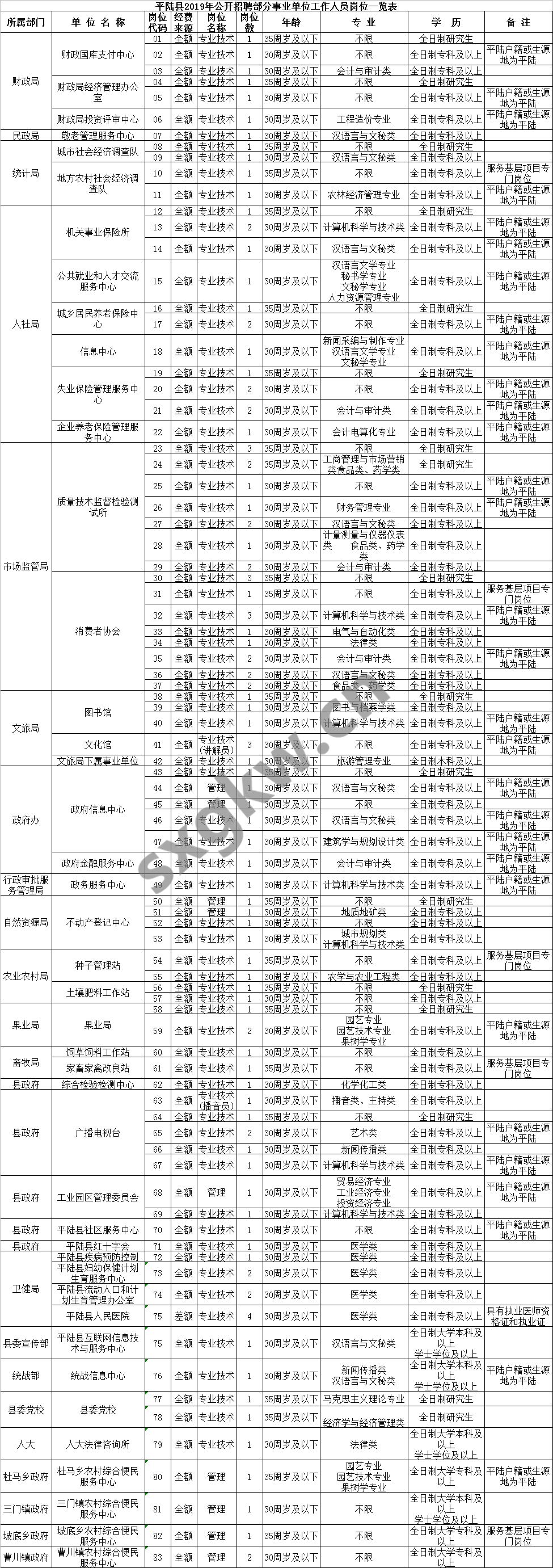 2015年平陆事业单位