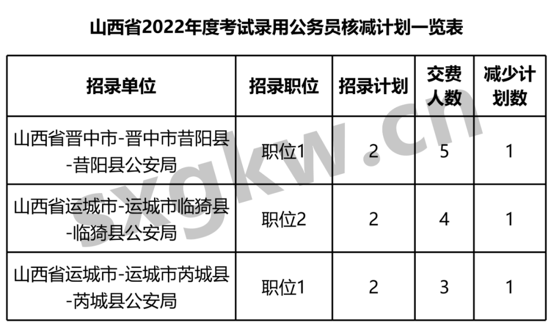 山西事业单位信息