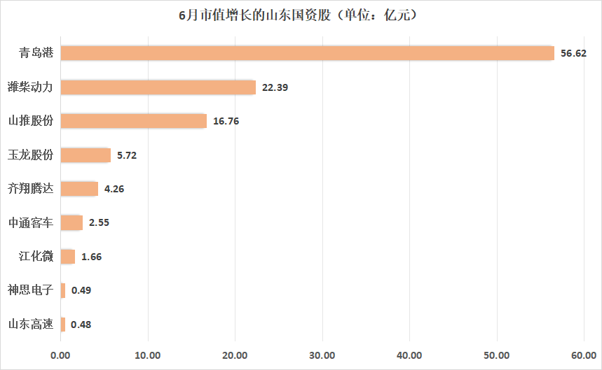 2024年06月23日 山东威达股票