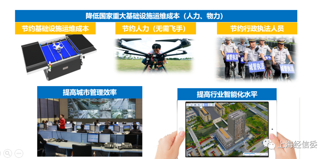 【5G賦能】5G+無人機(jī)助力城市治理的圖1
