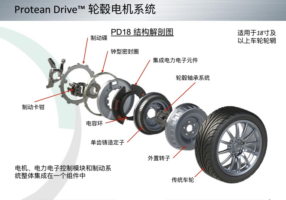 輪轂電機在新能源汽車驅動系統中應用剖析的圖6