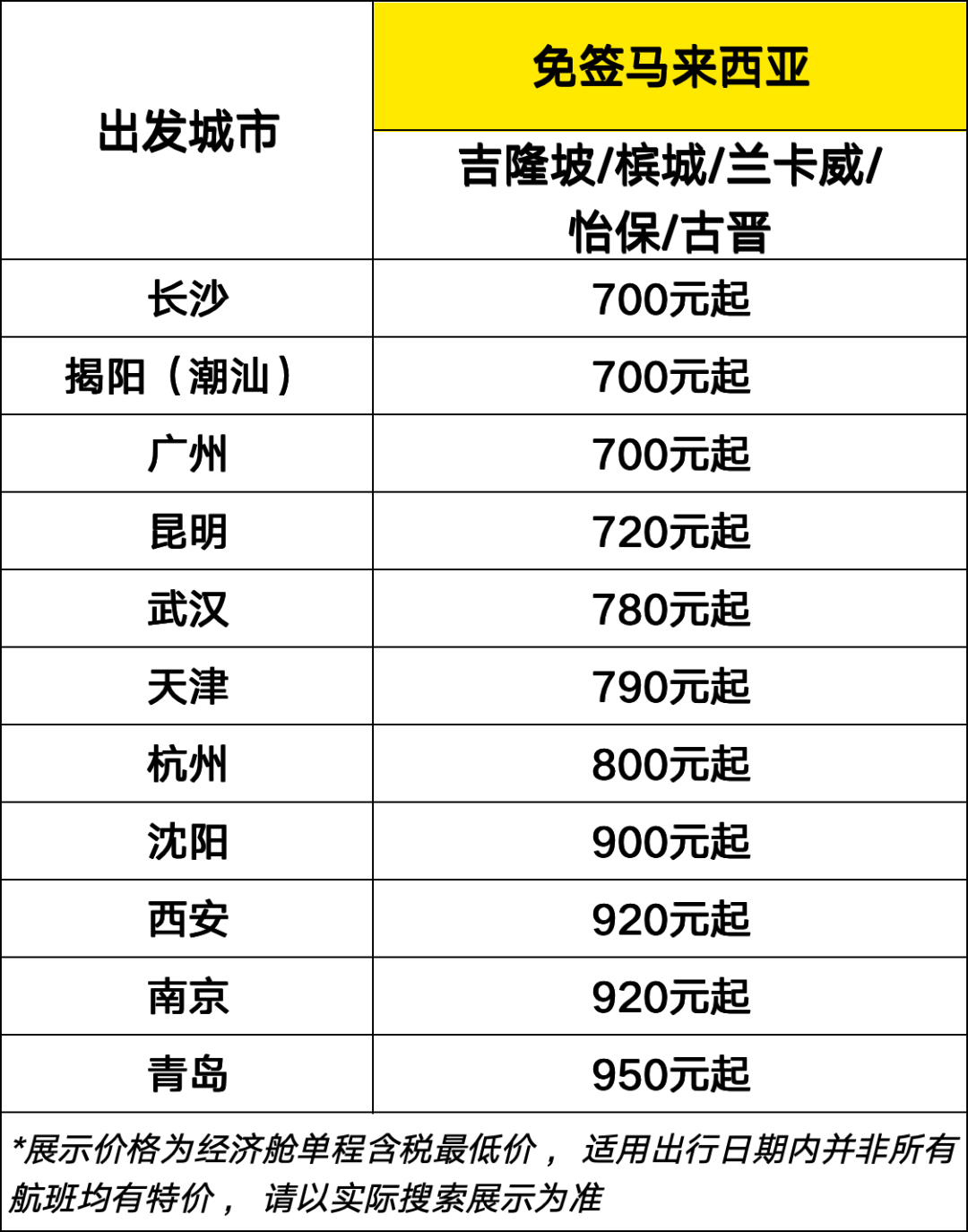 酷航秋冬大促含税700元起 中国11城飞东南亚澳洲9月至12月出行