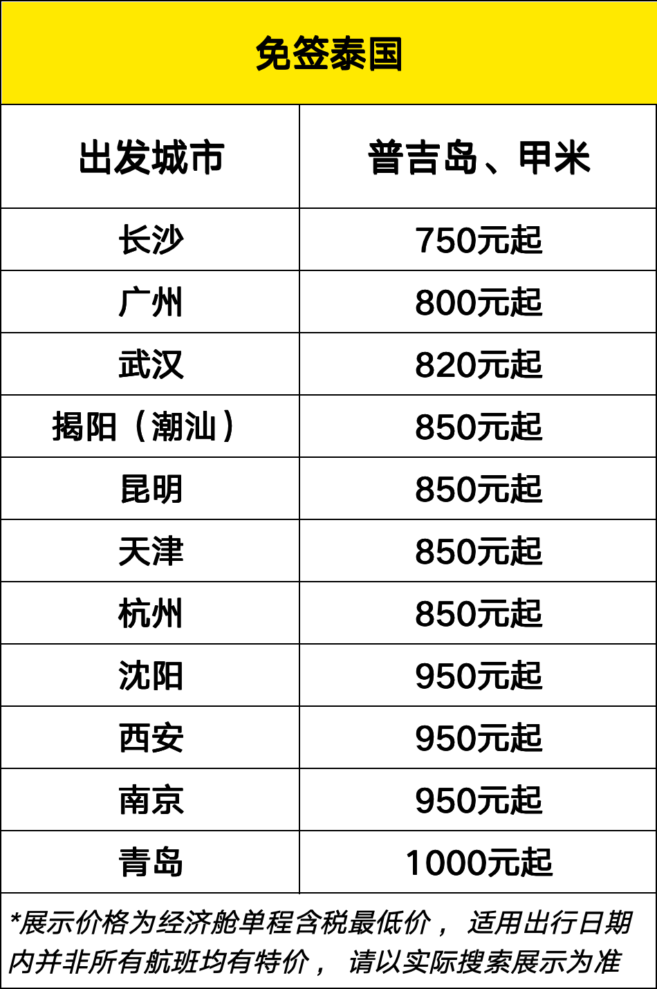 酷航秋冬大促含税700元起 中国11城飞东南亚澳洲9月至12月出行