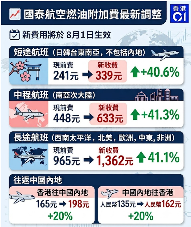 北京直飞冰岛新航线10月开售 公务舱价格倒挂低于经济舱