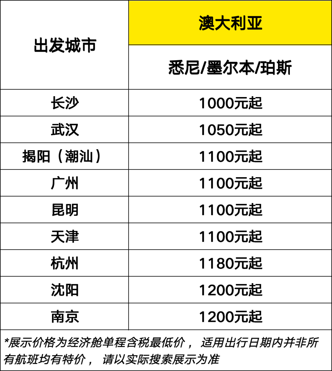 酷航秋冬大促含税700元起 中国11城飞东南亚澳洲9月至12月出行