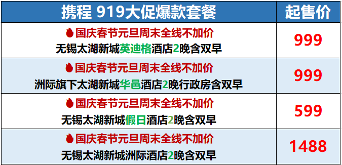 无锡太湖周边酒店国庆春节不加价999元2晚起有效期至明年3月
