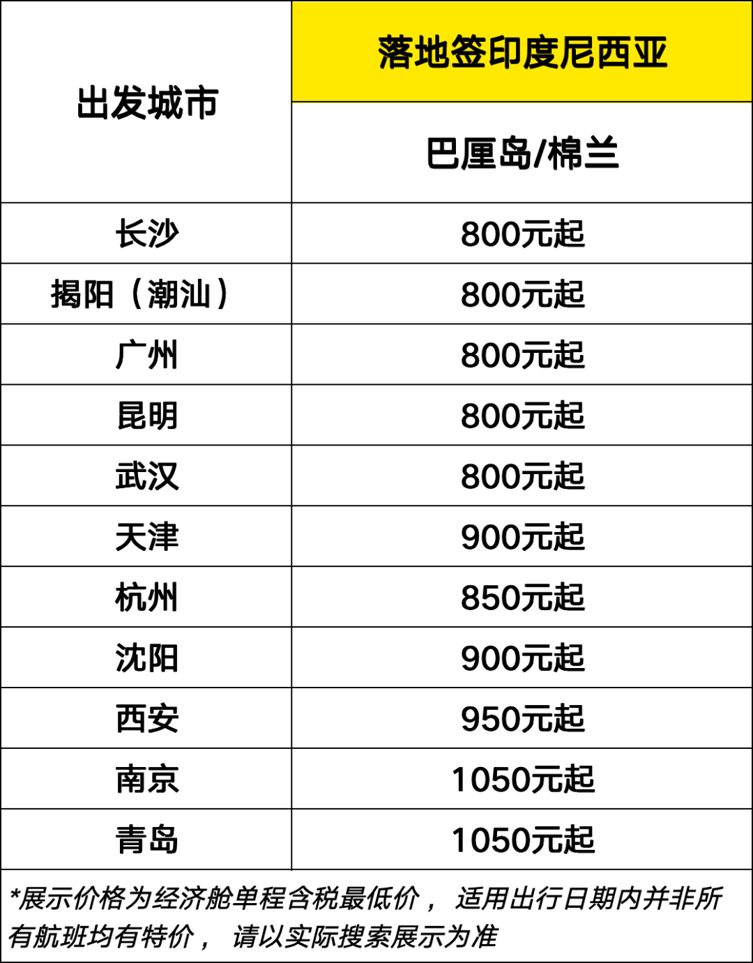 酷航秋冬大促含税700元起 中国11城飞东南亚澳洲9月至12月出行