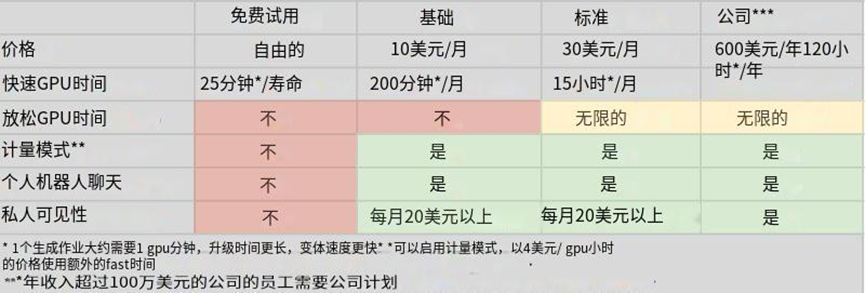 AI绘画平台-MidJourney介绍及教程