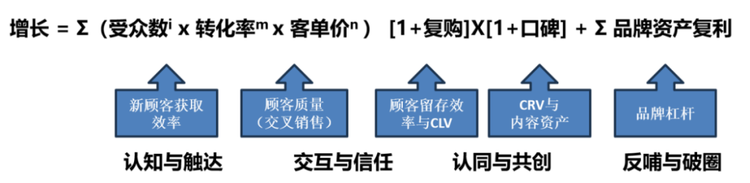 公司怎么增加clv别再内卷价格战，现在是“价值竞争”时代 ｜ 视界_https://www.jmylbn.com_新闻资讯_第6张