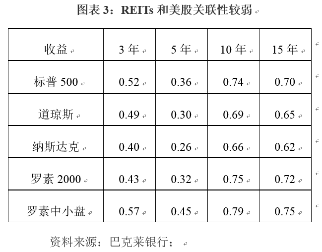 长江养老杯·IAMAC年度征文 | 太平资产：美国REITs模式对中国养老地产发