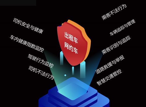 发掘汽车市场动力多重安全为你保驾护航