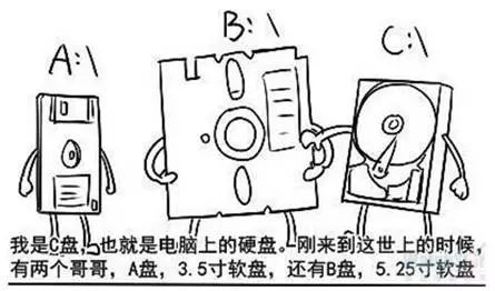 【科普】為什麼「我的電腦」沒有A盤和B盤 科技 第6張