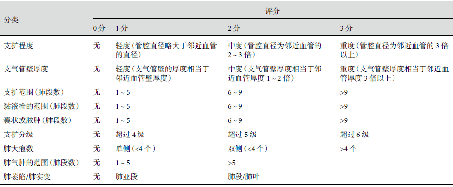 abp 统计怎么做变应性支气管肺曲霉病临床特点及基础疾病分析_https://www.jmylbn.com_新闻资讯_第1张
