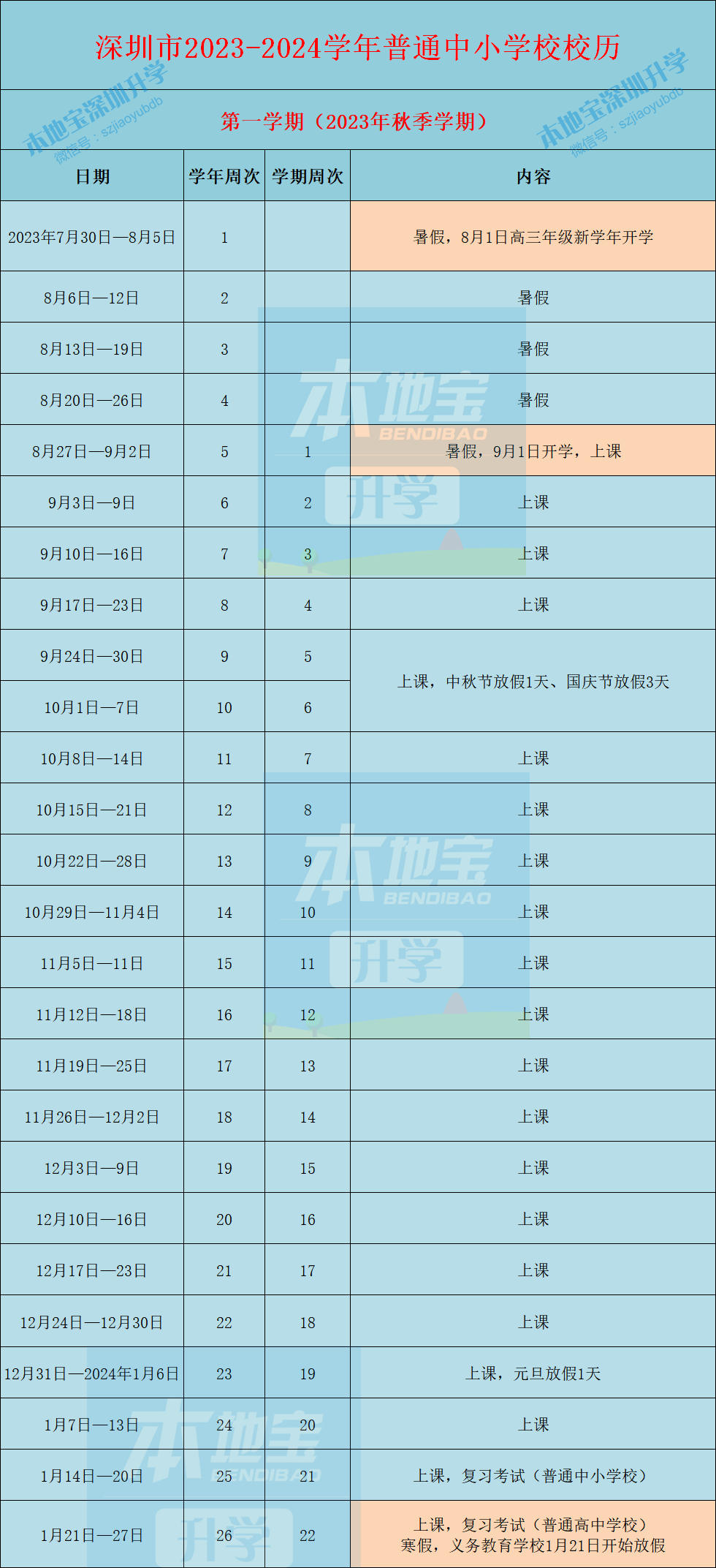 学新知识复习时间_学好新知识_新知识掌握