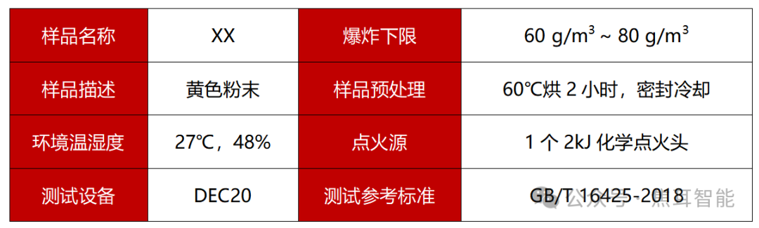 应用案例 | 粉尘燃爆实测警示：安全不容侥幸，防爆刻不容缓