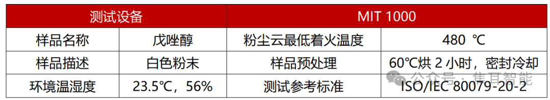 应用案例 | 粉尘燃爆实测警示：安全不容侥幸，防爆刻不容缓
