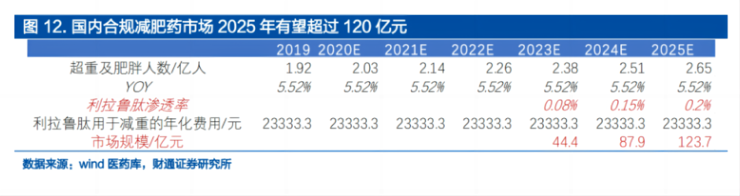 减肥药物有哪些_dnp为什么不能作为减肥药物_药物减肥