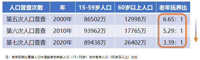 全国人口普查数据