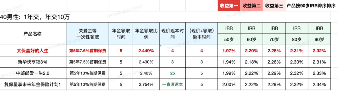 快返年金险收益演示