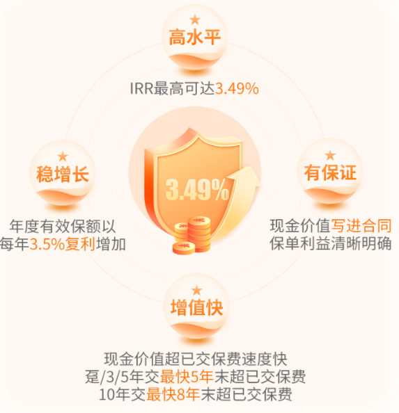 昆仑健康岁享金生终身护理保险