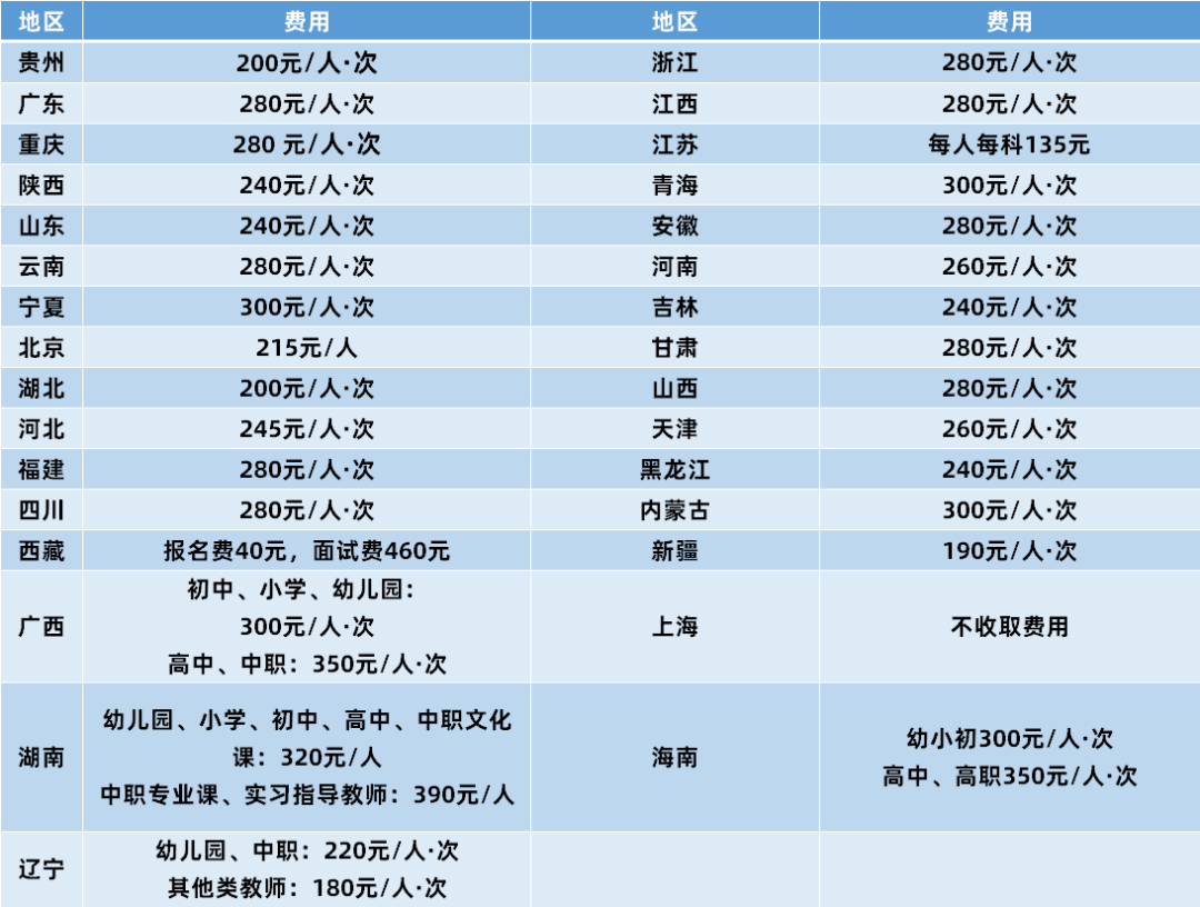 幼師考試資格_考幼師資格證_幼師資格考試條件