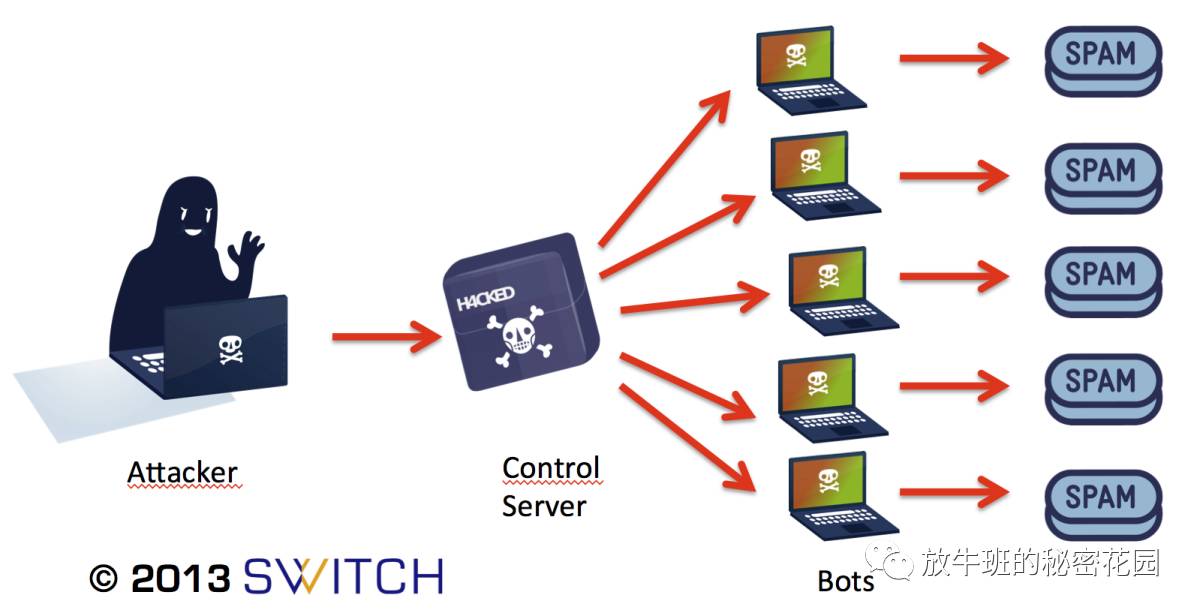 《《连线》载文呼吁：别给孩子买联网玩具》