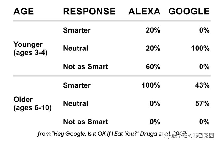 《MIT 媒体实验室：人工智能一代都要培训的一种新技能》