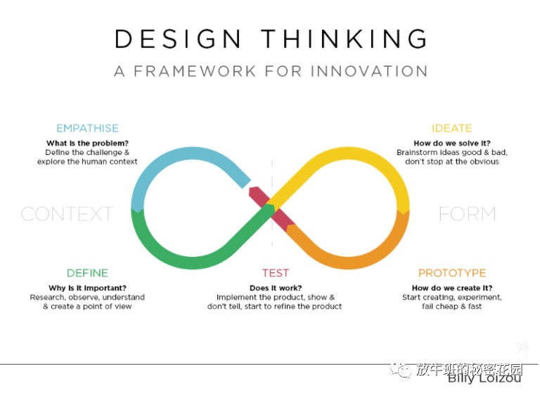 《前谷歌最年轻员工、AI搜索引擎CEO谈D.School：设计思维是销售的未来》