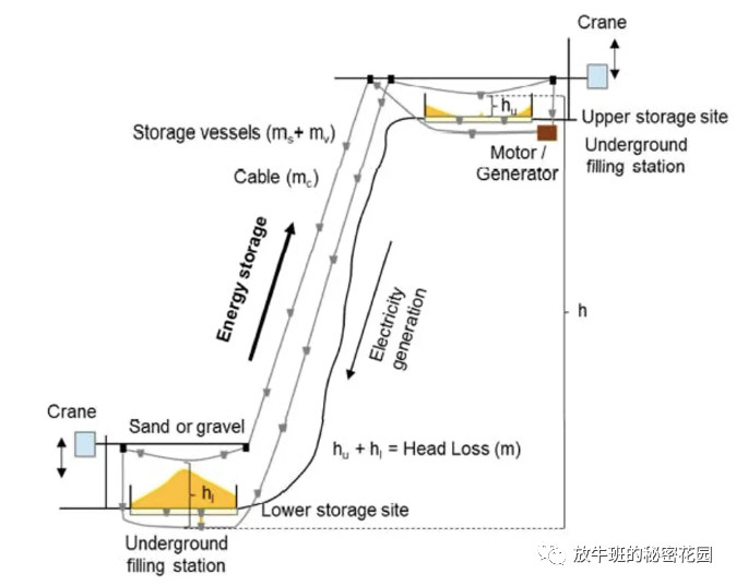 《把山变成电池来储存能量？科学家正打算这么干》