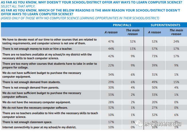 《社区驱动与开放源代码：STEM教育走向全球普及的两大利器》