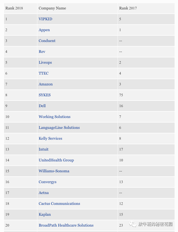 《​2018年最适合远程办公的100家公司，中国的VIPKID居首》