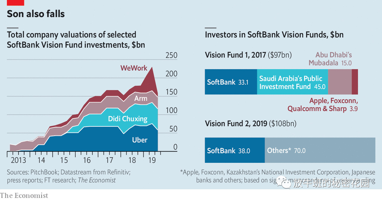 《上市搁浅，WeWork CEO终辞职；谷歌量子计算机秒杀超算》